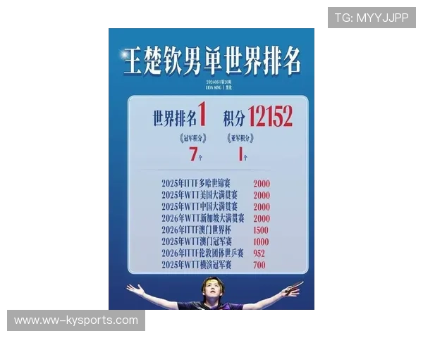 世界乒乓球联赛季终最佳新人评选规则第30版发布,最新世界乒乓球个人排名 世界乒乓球联赛季终最佳新人评选规则第30版发布,最新世界乒乓球个人排名